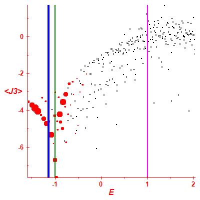 Peres lattice <J3>